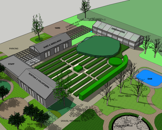 Land Layout